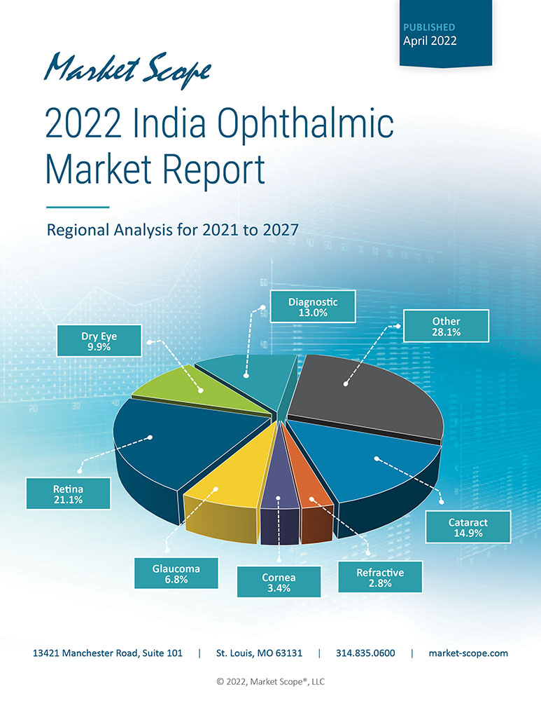 2022 India Ophthalmic Market Report: Regional Analysis for 2020 to 2027, April, 2022